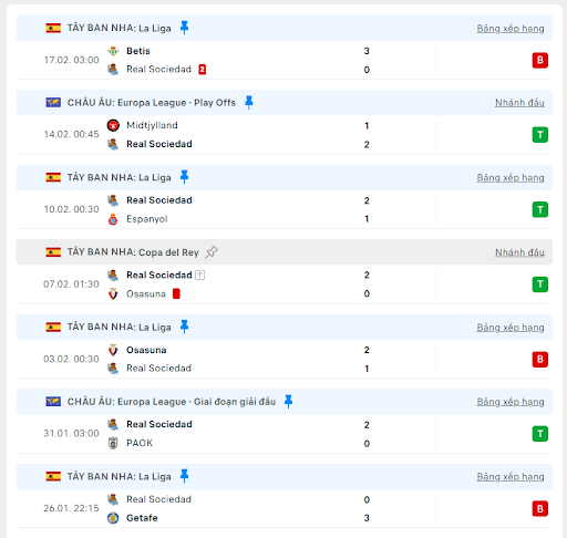 Soi kèo bóng đá trận đấu giữa Real Sociedad vs Midtjylland, ngày 21/02/2025 - Ảnh 2